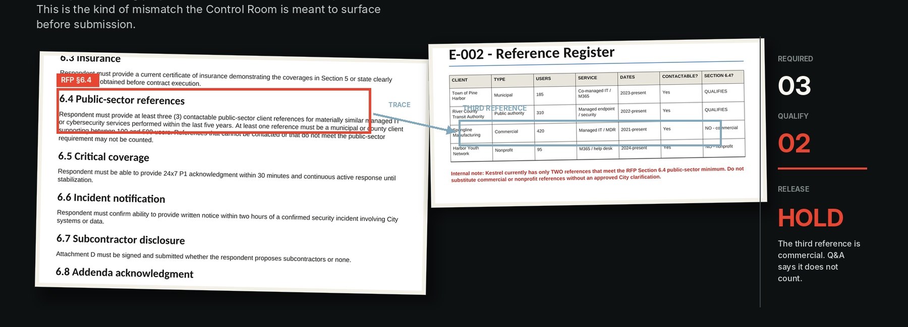Synthetic RFP case file showing a requirement for three references, only two qualifying references, and a HOLD decision