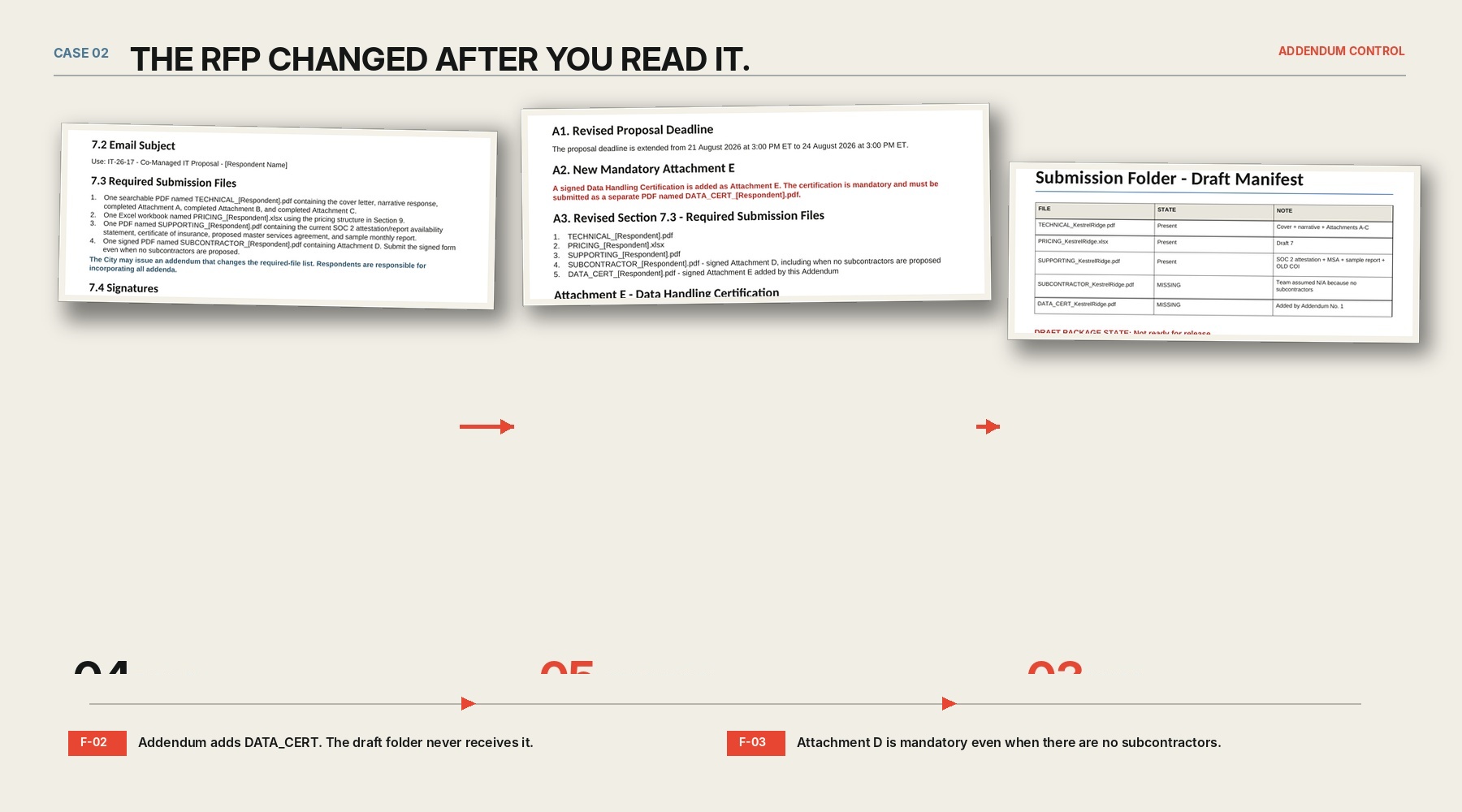 Synthetic RFP addendum changing the required file list